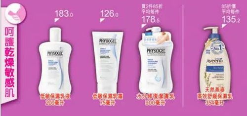 香港萬寧、屈臣氏、百佳優惠合集 護膚品、日用品、必備藥品與嬰兒用品全攻略